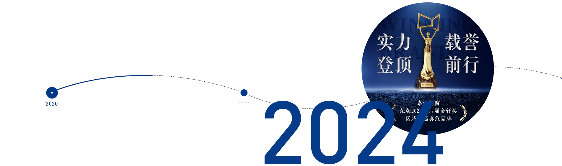 2024