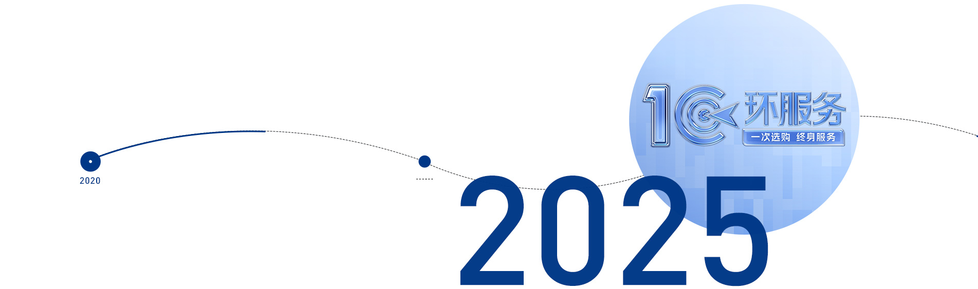 2025